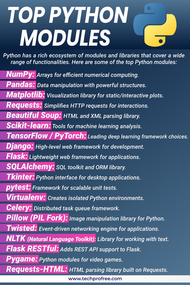 techprofree's tweet image. Top Python Modules.
#Python #Pythonmodule #Pythonprogramming #Pythonnotes #Techprofree #Learnpython