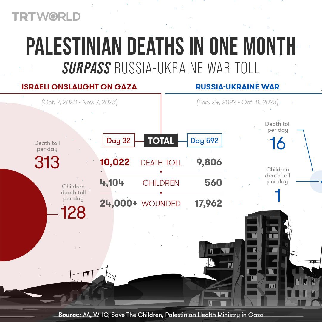FACT: what is unfolding is Palestine is worse than what happened in 1960, 1976, 1985/6, 1990/4 in South Africa under Afrikaner Apartheid. 

Israeli Apartheid is about to achieve in Palestine what Afrikaner Apartheid failed to achieve in South Africa. 

Under Afrikaner Apartheid