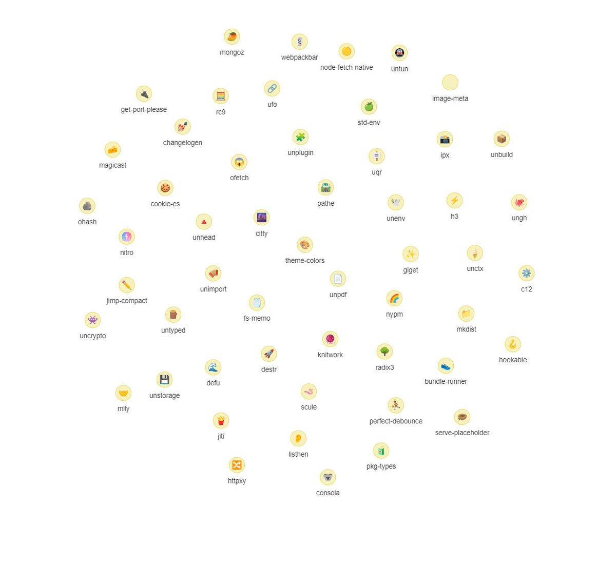 soubiran_'s tweet image. Discover @unjsio ecosystem from a new angle! 🪄

Imagine being able to view relations between packages of UnJS and navigate through them 🔭

@nuxt_js and @analogjs users, this could help you!