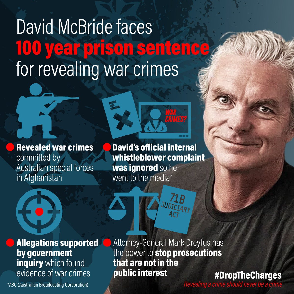 people4assange tweet picture