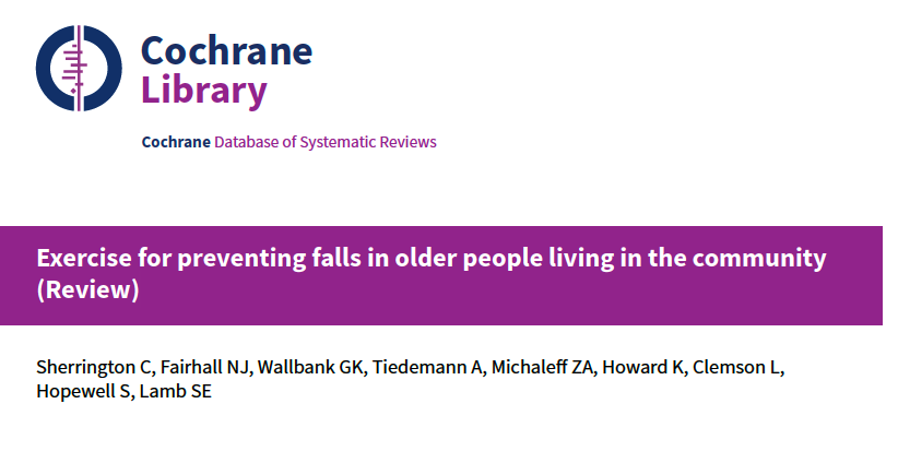 👀High certainty evidence alert ✅

Exercise therapy reduces the rate of falls &amp; the number of people experiencing falls in older individuals living in the community

Focus on a combination of #balance #functional &amp; #resistance exercises

#exercisetherapy

pubmed.ncbi.nlm.nih.gov/30703272/