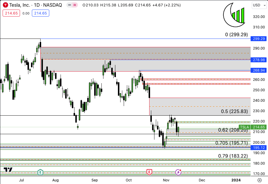 MANDO TRADING tweet media