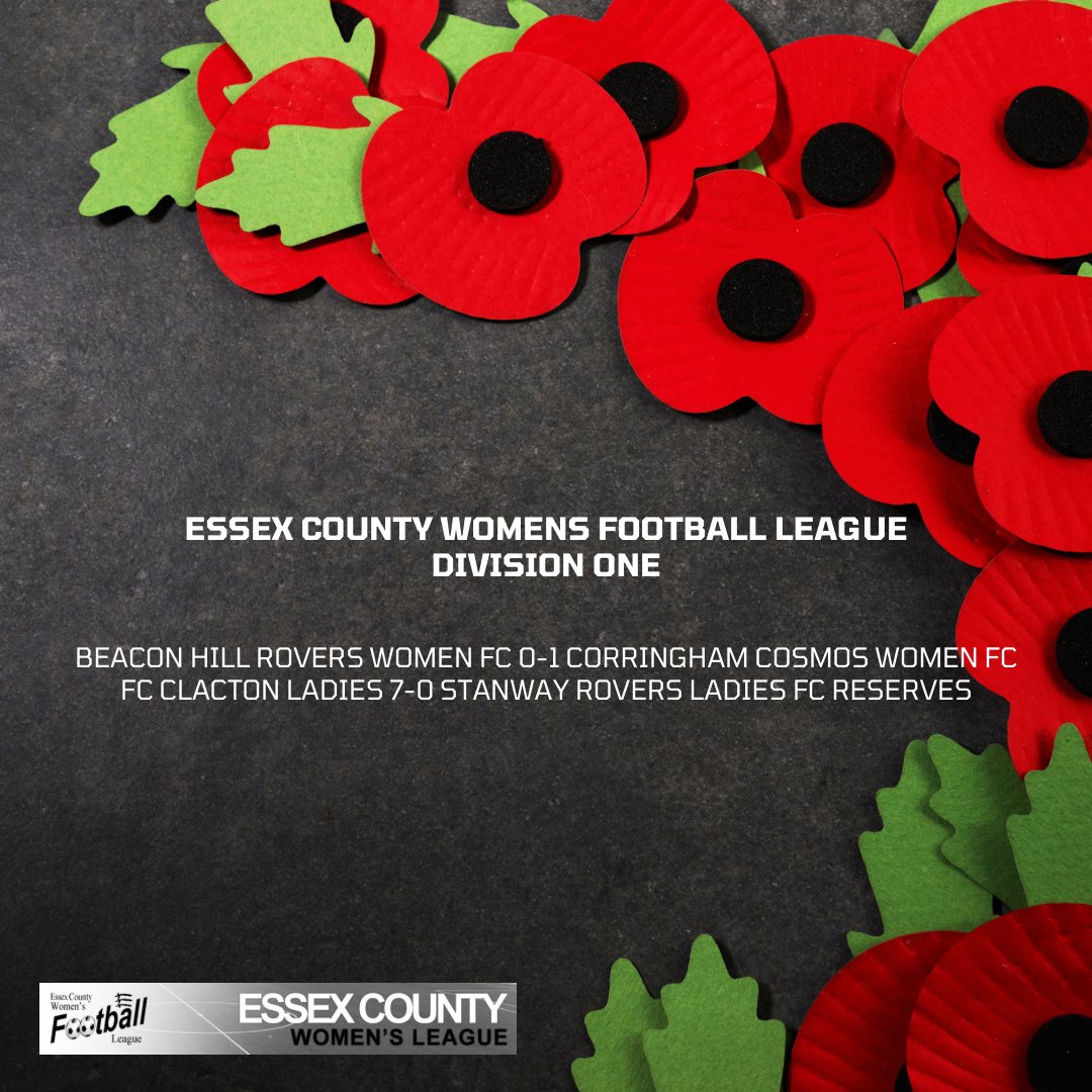𝗥𝗲𝘀𝘂𝗹𝘁𝘀 | 𝗗𝗶𝘃𝗶𝘀𝗶𝗼𝗻 𝗢𝗻𝗲

Corringham Cosmos came home with all 3 points after a hard fought victory over Beacon Hill Rovers whilst FC Clacton hit Stanway Rovers Reserves for Seven as they moved within a point of the leaders!

#WeAreECWFL