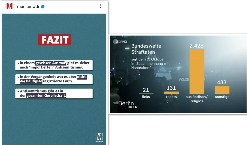 In einem gewissen Ausmaß gibt es sicher auch 'importierten' Antisemitismus. WDR Monitor unter Leitung von Georg Restle am 3.11 auf Instagram. Das gewisse Ausmaß liegt bei 80,5%. #ReformOerr #OerrBlog