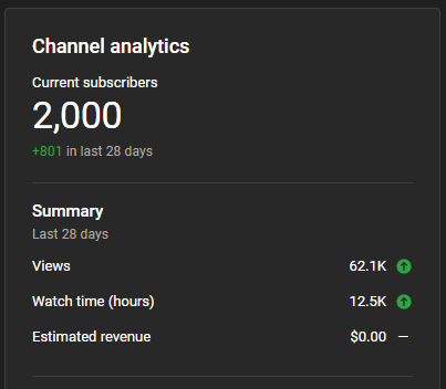 12 year old Trip would be so proud... I know it's not a lot but it means I am finally proving to my younger self I can figure this YouTube shit out little by little❤️