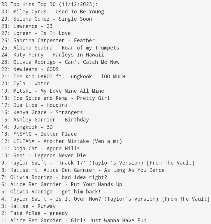 EVRadioUpdates's tweet photo. This week's top 30: 
@glimmerbeam
 's Alice Ben Garnier is at #8, #6 &amp; #1 with "BOP!" sadly falling out the top 30
Ashley Garnier is at #15
Geni is at #10
@kalisebaxter
 is at #8 &amp; #3
For others: Albina Seabra is at #25 &amp; LILIANA is at #12! https://t.co/2cjwlYIObm