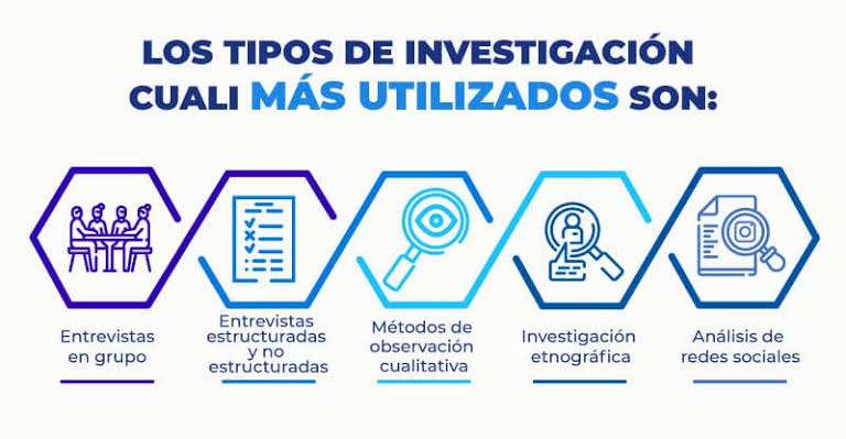 La metodología cualitativa nos permite explorar la complejidad del mundo social, sumergiendonos en experiencias y perspectivas.
#MetodologíaCualitativa #InvestigacionSocial