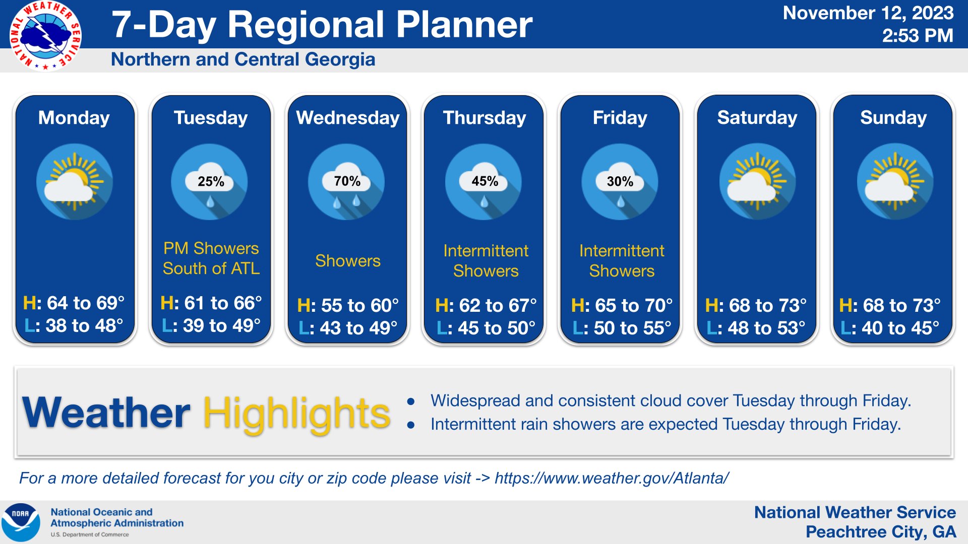 7-day Zone Forecasts for North and Central Georgia