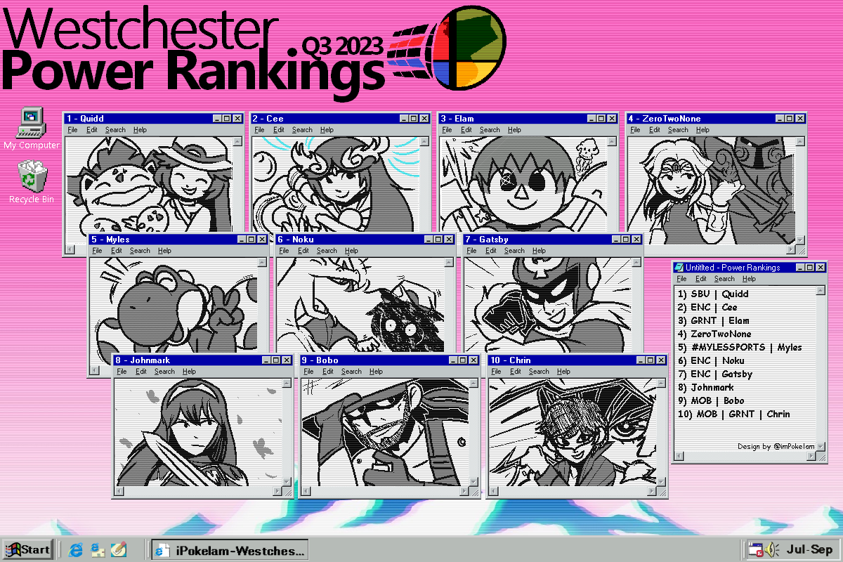 Congrats to the Westchester Q3 2023 PR!! (sorry for the delay)

1) SBU | Quidd 
2) ENC | Cee
3) GRNT | Elam 
4) ZeroTwoNone 
5) #MYLESSPORTS | Myles 
6) ENC | Noku 
7) ENC | Gatsby 
8) Johnmark 
9) MOB | Bobo 
10) MOB | GRNT | Chrin