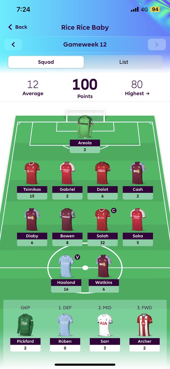 adayeleven's tweet photo. @FPLFocal First 100 of the year https://t.co/IqkFUL7bvl