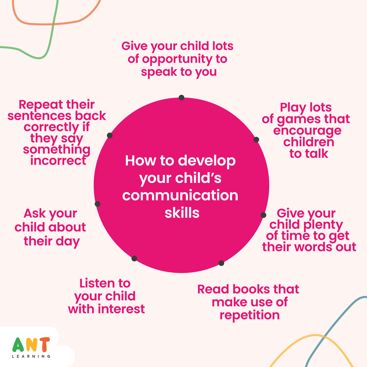 antlearninguk's tweet photo. Communicating with our children is the most pleasurable and rewarding part of parenting. Children learn by taking in information through daily interactions and experiences with us and the world around them. Here are some ideas to help your child develop communication skills! https://t.co/beAJf9dTWr