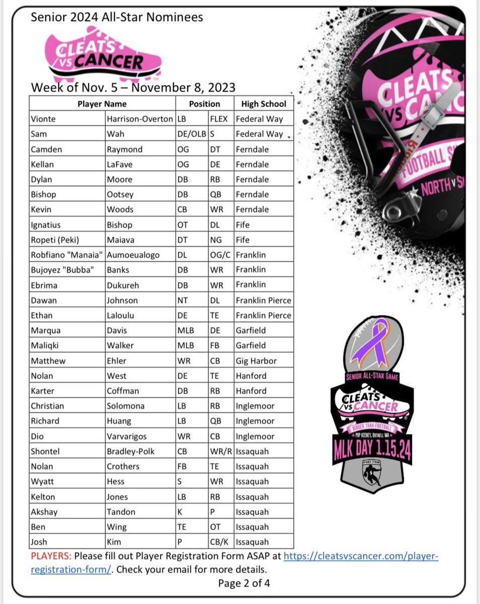 CLEATS V CANCER H.S. FOOTBALL ALL-STAR GAME tweet media