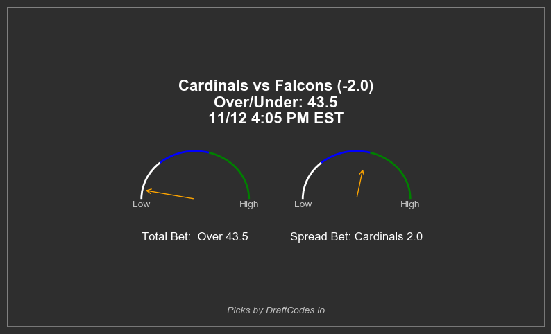 draftcodes_io's tweet image. Upcoming Game: Falcons vs Cardinals
54.0 Value Score at Play