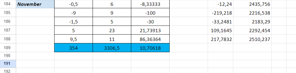 168Tips's tweet image. 📈INVESTMENTS🧮

11.11: 14+/9- 
12.11: 9.5+/0-

-for 1% = +14.5% profit
-for 5% = +72.5% profit
-for 2.5% = +36.25% profit 
-for 3.3% = +47.85% profit 
-for 4% = +58% profit

🔽🔽all records🔽🔽
docs.google.com/spreadsheets/d…
