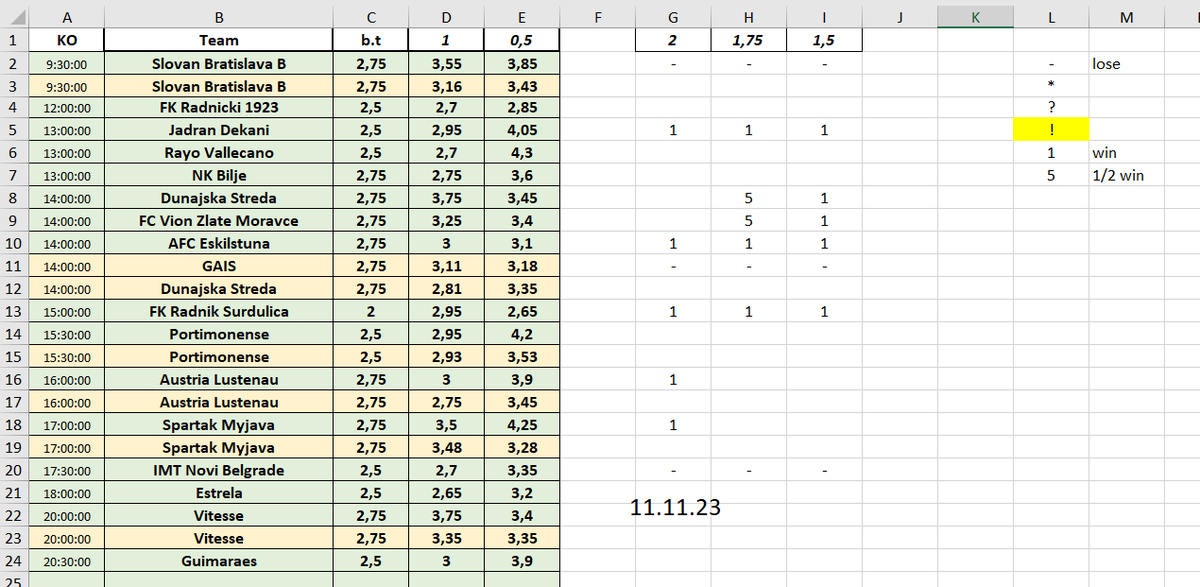 168Tips's tweet image. 📈INVESTMENTS🧮

11.11: 14+/9- 
12.11: 9.5+/0-

-for 1% = +14.5% profit
-for 5% = +72.5% profit
-for 2.5% = +36.25% profit 
-for 3.3% = +47.85% profit 
-for 4% = +58% profit

🔽🔽all records🔽🔽
docs.google.com/spreadsheets/d…