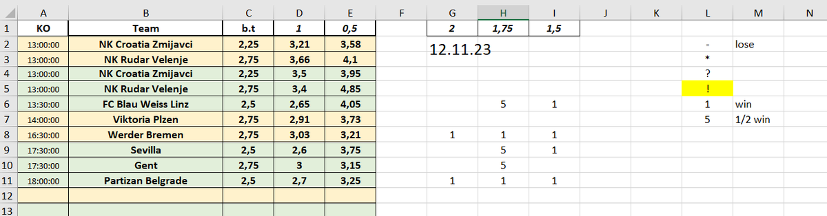 168Tips's tweet image. 📈INVESTMENTS🧮

11.11: 14+/9- 
12.11: 9.5+/0-

-for 1% = +14.5% profit
-for 5% = +72.5% profit
-for 2.5% = +36.25% profit 
-for 3.3% = +47.85% profit 
-for 4% = +58% profit

🔽🔽all records🔽🔽
docs.google.com/spreadsheets/d…
