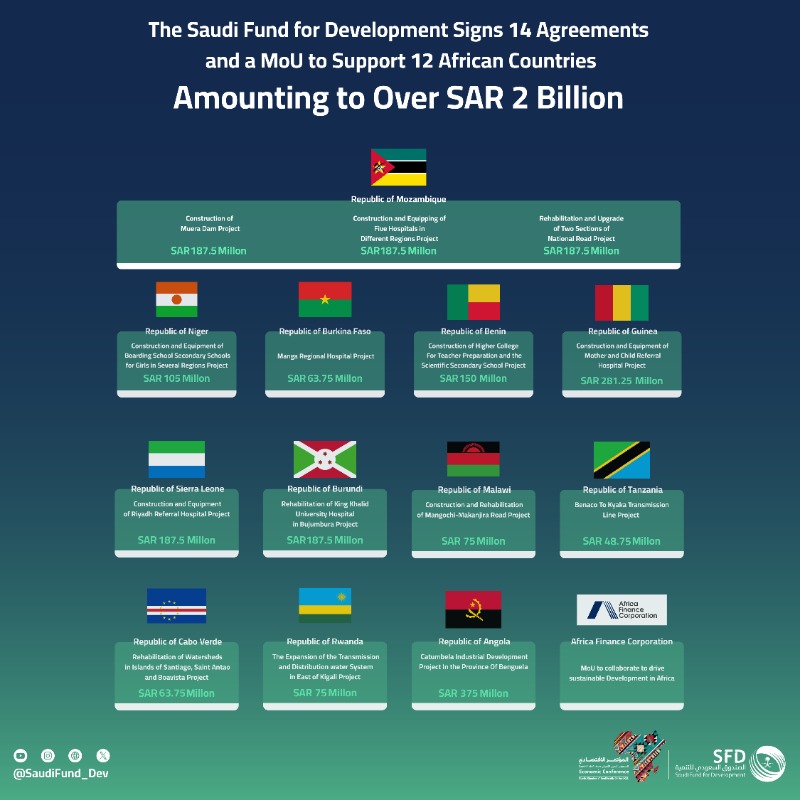 Money ,money,money...