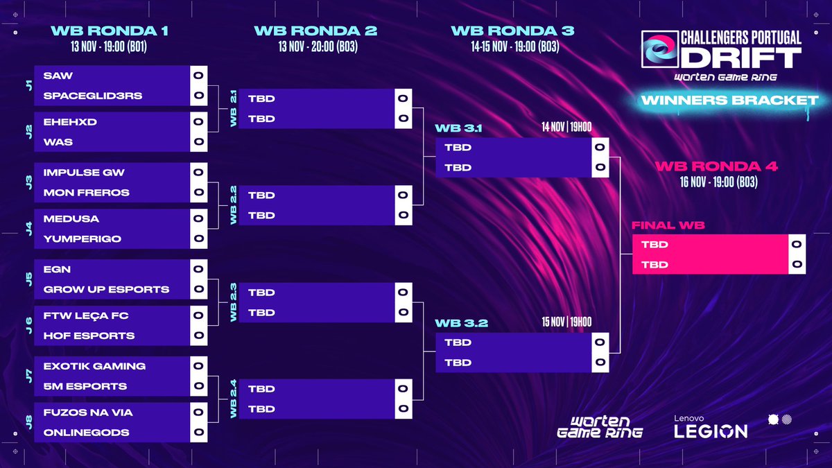 VALORANT Challengers Portugal: Tempest tweet media