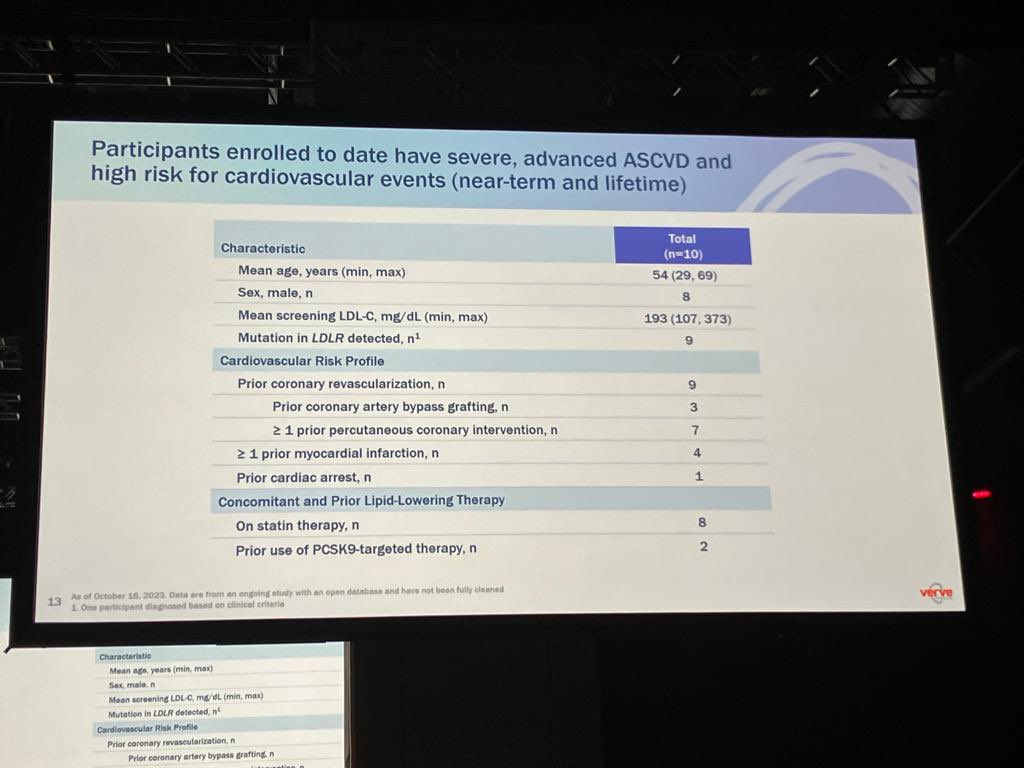 Fantastic first step in #CRISPR in the setting of #Dyslipidemia. Congratulations to #VERVE investigators #lipids #AHA23