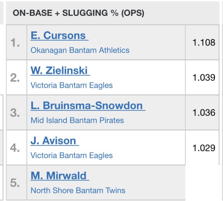 Jack Avison tweet media