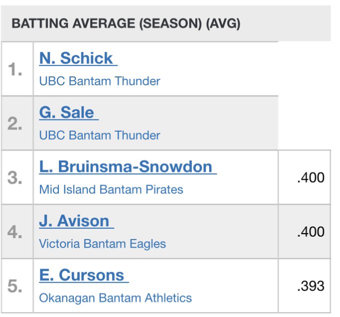 Jack Avison tweet media