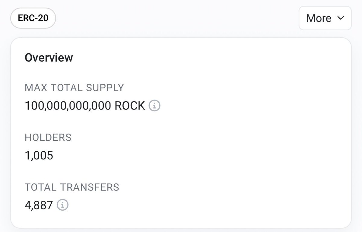 ERC20Rock's tweet photo. Now, there are 1,000 persons holding nothing. Just a $ROCK 🪨🤷🏻‍♂️ https://t.co/dhis2AaF13