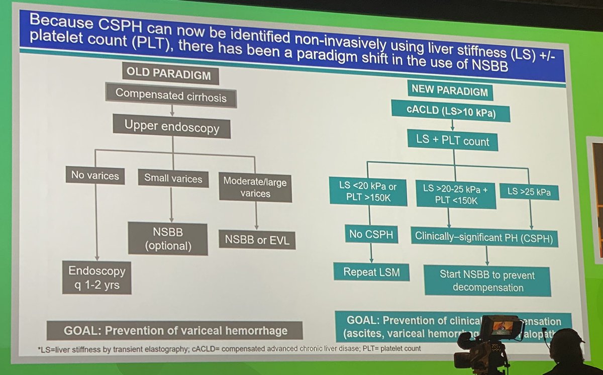1/ Paradigm shift in the use of NSBB❗️ by @ggarciatsao 🙌🏻

1️⃣ NSBB (preferably carvedilol) should be considered for cACLD w/ CSPH to prevent decompensation  

#TLM23 #LiverTwitter @AASLDtweets