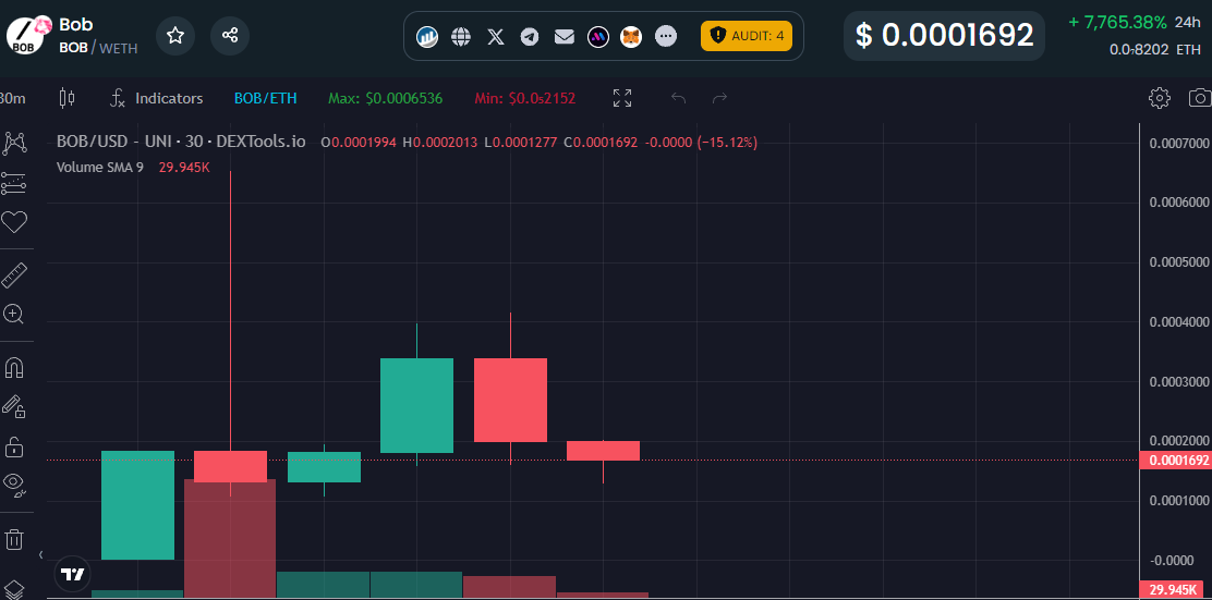 _ERCBOB's tweet photo. Public Airdrop is now LIVE.

Claim yours here: https://t.co/L4YWhfHTh7 https://t.co/MZostCA3Kt
