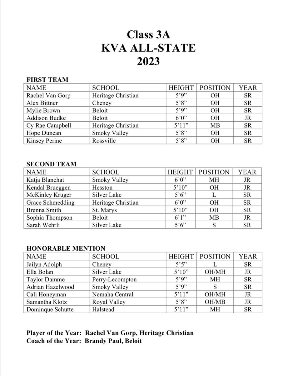 Beloit High Volleyball tweet media