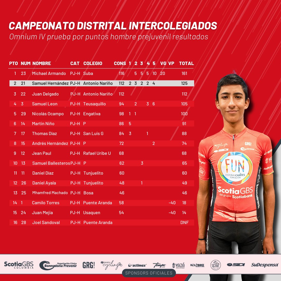 Fundación Esteban Chaves tweet media