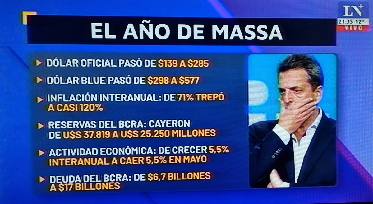SalvemosPilar's tweet photo. #DebatePresidencial2023 @SergioMassa https://t.co/mapS6Jsq9B