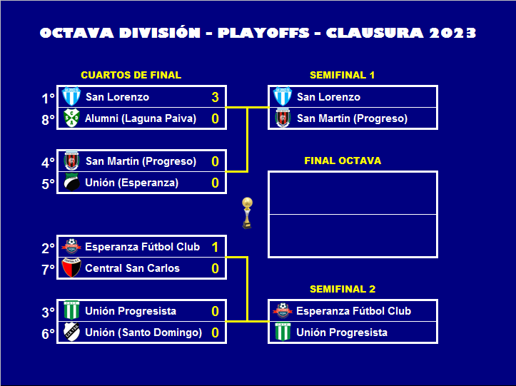 DIVISIONES INFERIORES - CLAUSURA - CUARTOS DE FINAL - CRUCES DE SEMIFINALES