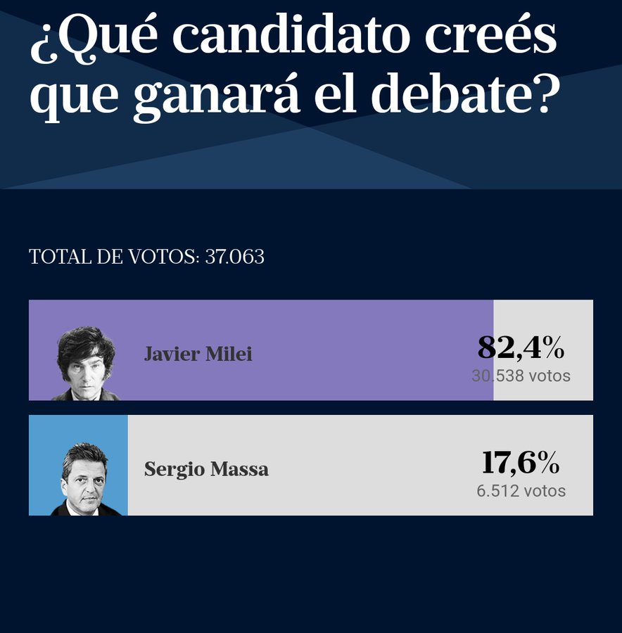 TN y LN.

La gente habló. Nadie cree en las mentiras del Super Ministro de la Pobreza.