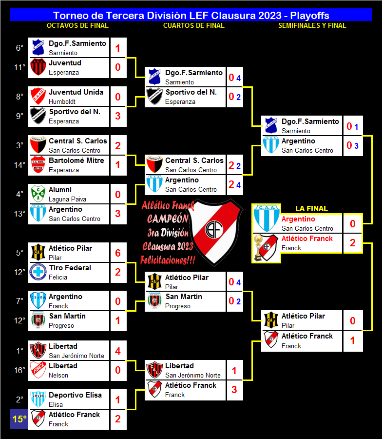 TERCERA - CLAUSURA - FINAL