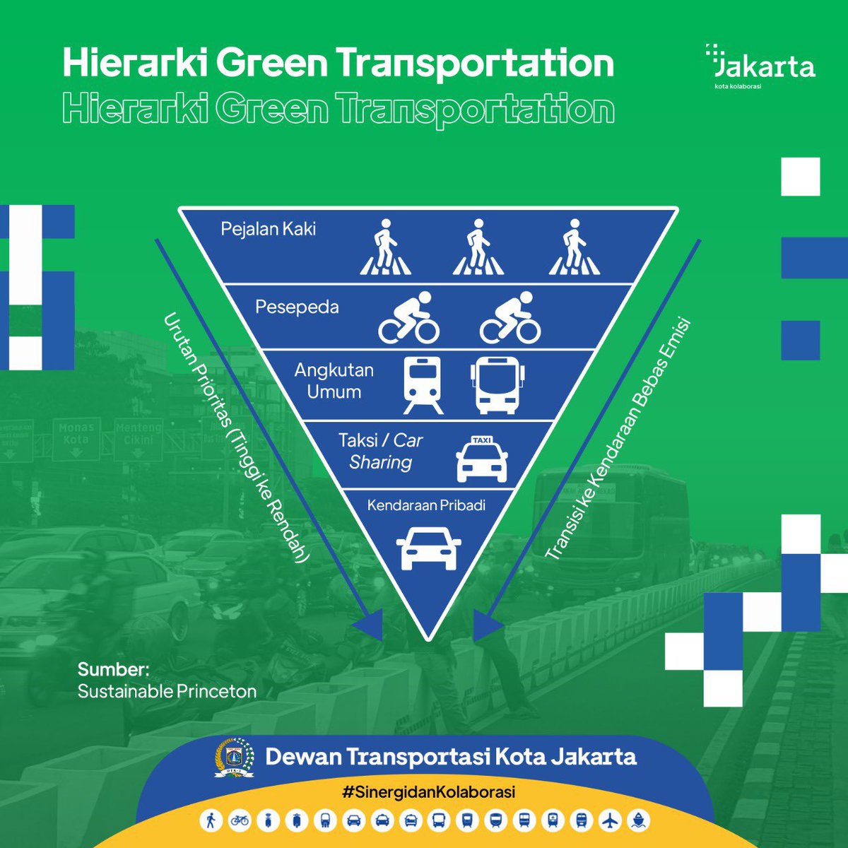 Bener2 ya ini platform jadi tempat gue belajar banyak hal, termasuk tentang hierarki transportasi. Sampai gue searching dan baca2

Makasih banyak lho kak! 😆
