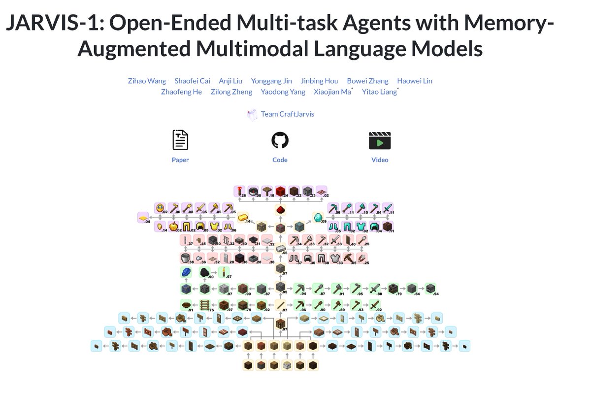 JARVIS-1: Open-Ended Multi-task Agents with Memory-Augmented Multimodal Language Models

abs: arxiv.org/abs/2311.05997
project page: craftjarvis-jarvis1.github.io

"We introduce JARVIS-1, an open-ended agent that can perceive multimodal input (visual observations and human