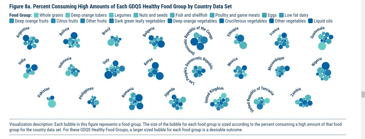 Want to learn more about the GDQS? Visit our new GDQS data visualizations page. This is where you can view, explore, and interact with visualizations showcasing GDQS data from more than 20 countries across different regions of the world. Visit the page at: intake.org/visualizations