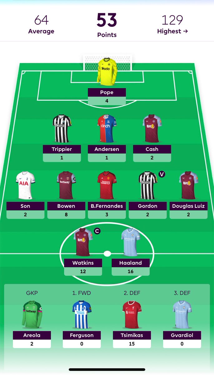 KRAFTWOLFDESIGN's tweet photo. What a disaster week 😂😢 can I recover  #fpl https://t.co/MdoyJNAIRX