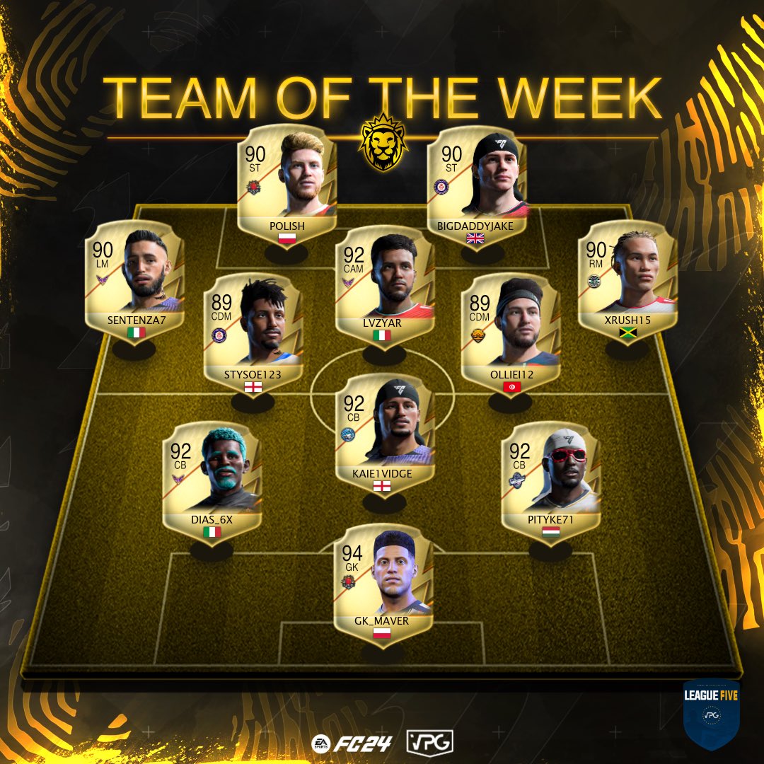 👥 Team of the week! 
📊 Standings 
🗓️ Week Two
🏆 <a href="/VPGEurope/">Virtual Pro Gaming | Europe</a> League Five 🇪🇺

💪🏽 Congratulations to all the players that made this weeks TOTW! 

1: <a href="/MateNuked/">NukedVPG</a> 🏴󠁧󠁢󠁥󠁮󠁧󠁿 
2: <a href="/illegalesports/">Illegal Esports</a> 🇵🇱 
3: <a href="/NoFearXI/">NoFear</a> 🇮🇹 
4: <a href="/TTPproclub/">SANVITO83 x TIMETOPLAY</a> 🇮🇹 
5: <a href="/TrollfociE/">TrollFoci-IPON eSport</a> 🇭🇺 
6: <a href="/NexusEsportsPS5/">Nexus Esports</a> 🏴󠁧󠁢󠁥󠁮󠁧󠁿 
7: