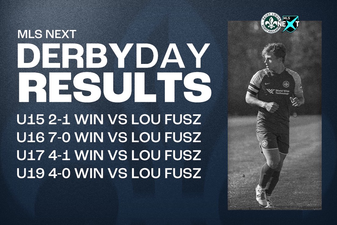 The boys put in WORK vs Lou Fusz today! 👏

4 Games 
4 Wins 
2 Clean Sheets 
17-2 Total Score