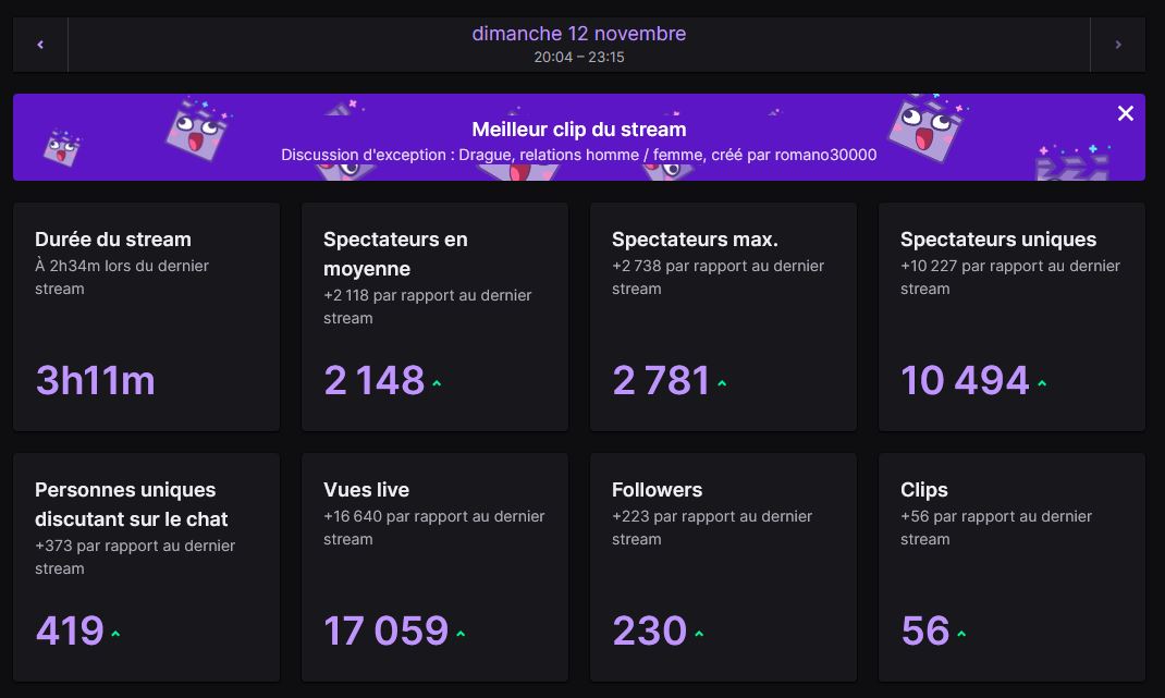 Encore une belle preuve que Soral est loin d'être finito, même sur Twitch il arrive à réunir 10 000 spectateurs différents 🤯🤯

Le logos et la punchline, voilà tout.

@Soralcensured @AlainSoralOffic 💪💪