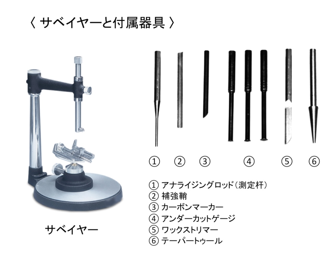 歯科技工 アンダーカットアナライザ デジタルサベヤー 未使用 デジタル 