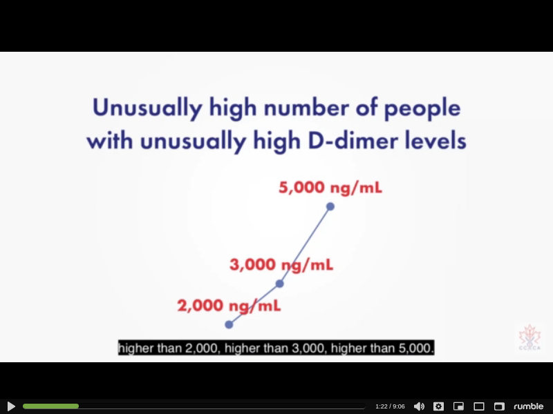nesta_red's tweet photo. #d_dimer tests confirm 62% of #jabbed people have #microclots in #blood #vessels:
https://t.co/updDzwi7ve
https://t.co/kH0FgFmoPH https://t.co/mmiNGCAYEJ