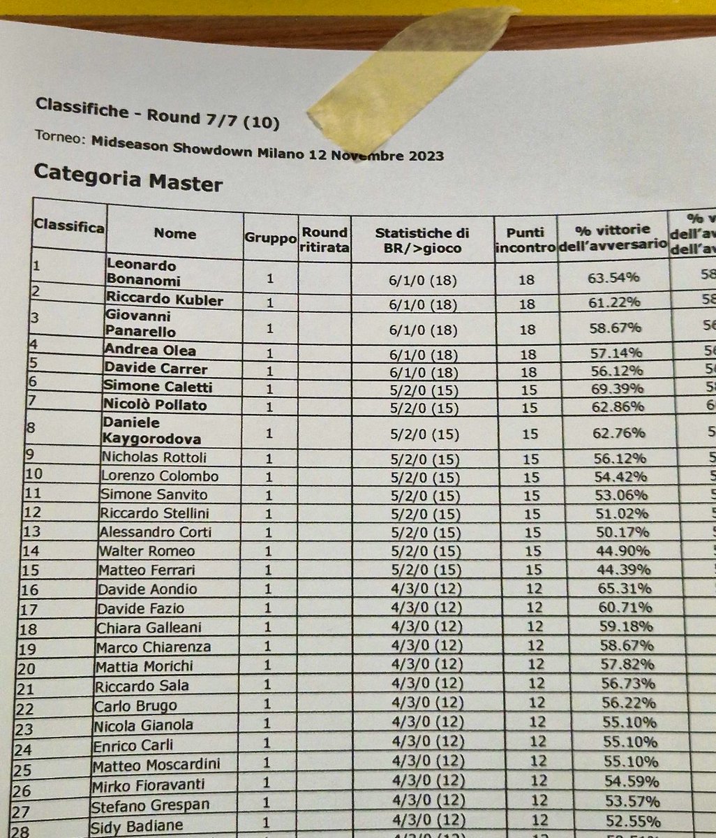 Top16 and first CPs After the Barcellona special.
#goruins