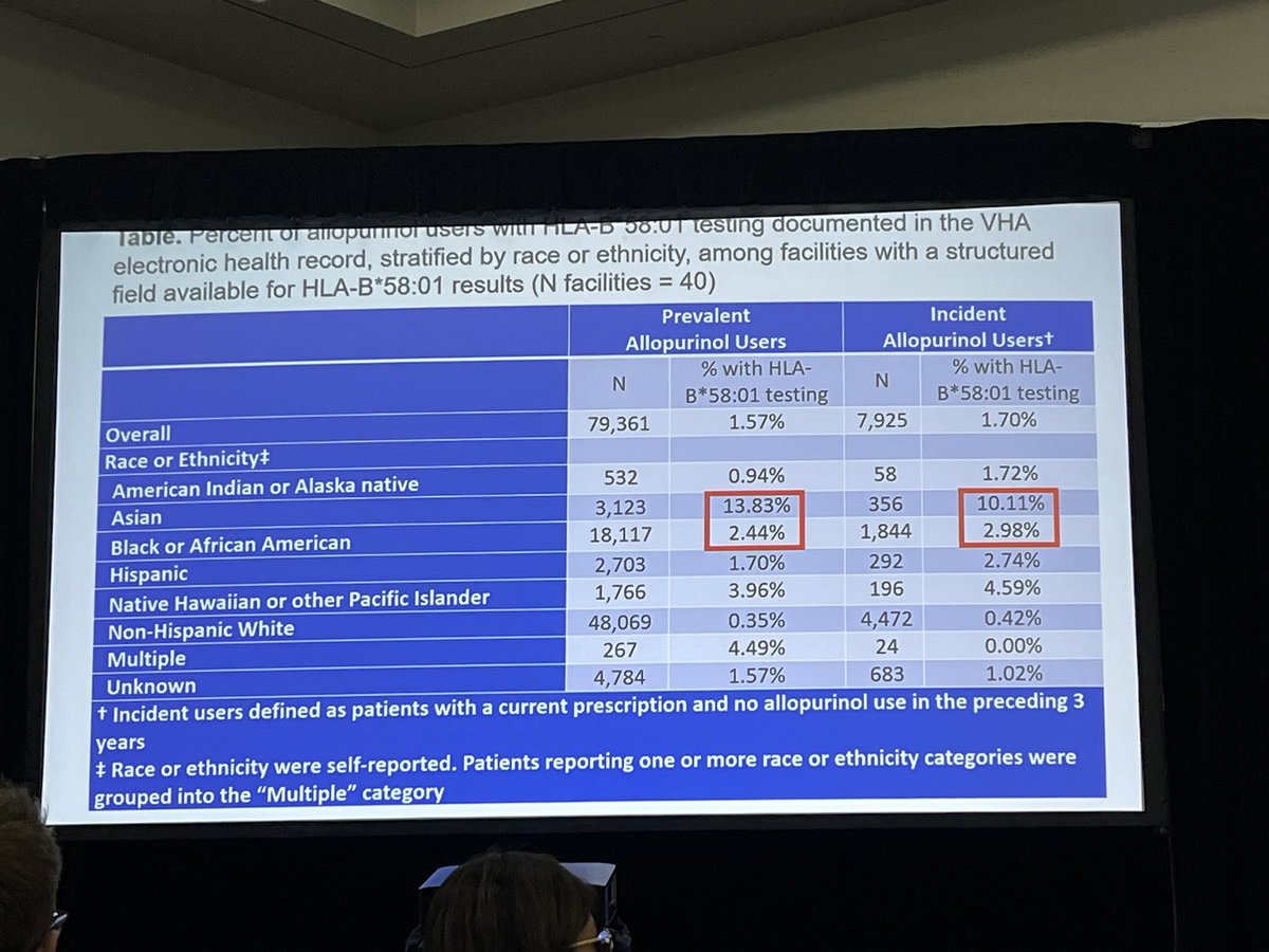 Sarah Goglin (@sarahgoglinmd) on Twitter photo Dr. Jeremy Sullivan recent grad of <a href="/UCSFRheum/">UCSF Rheumatology</a> doing a fantastic job presenting his important work on gaps in HLAB5801 screening in the VA system <a href="/GSchmajukMD/">Gabby Schmajuk</a> <a href="/JYazdanyMD/">Jinoos Yazdany</a> Dr. Jeremy Sullivan recent grad of <a href="/UCSFRheum/">UCSF Rheumatology</a> doing a fantastic job presenting his important work on gaps in HLAB5801 screening in the VA system <a href="/GSchmajukMD/">Gabby Schmajuk</a> <a href="/JYazdanyMD/">Jinoos Yazdany</a>