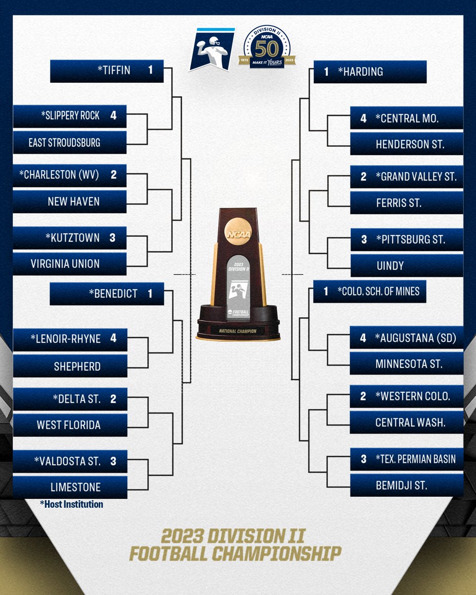 LOCKED IN🔒 The #D2FB bracket is complete! 📰: on.ncaa.com/D2FBpr