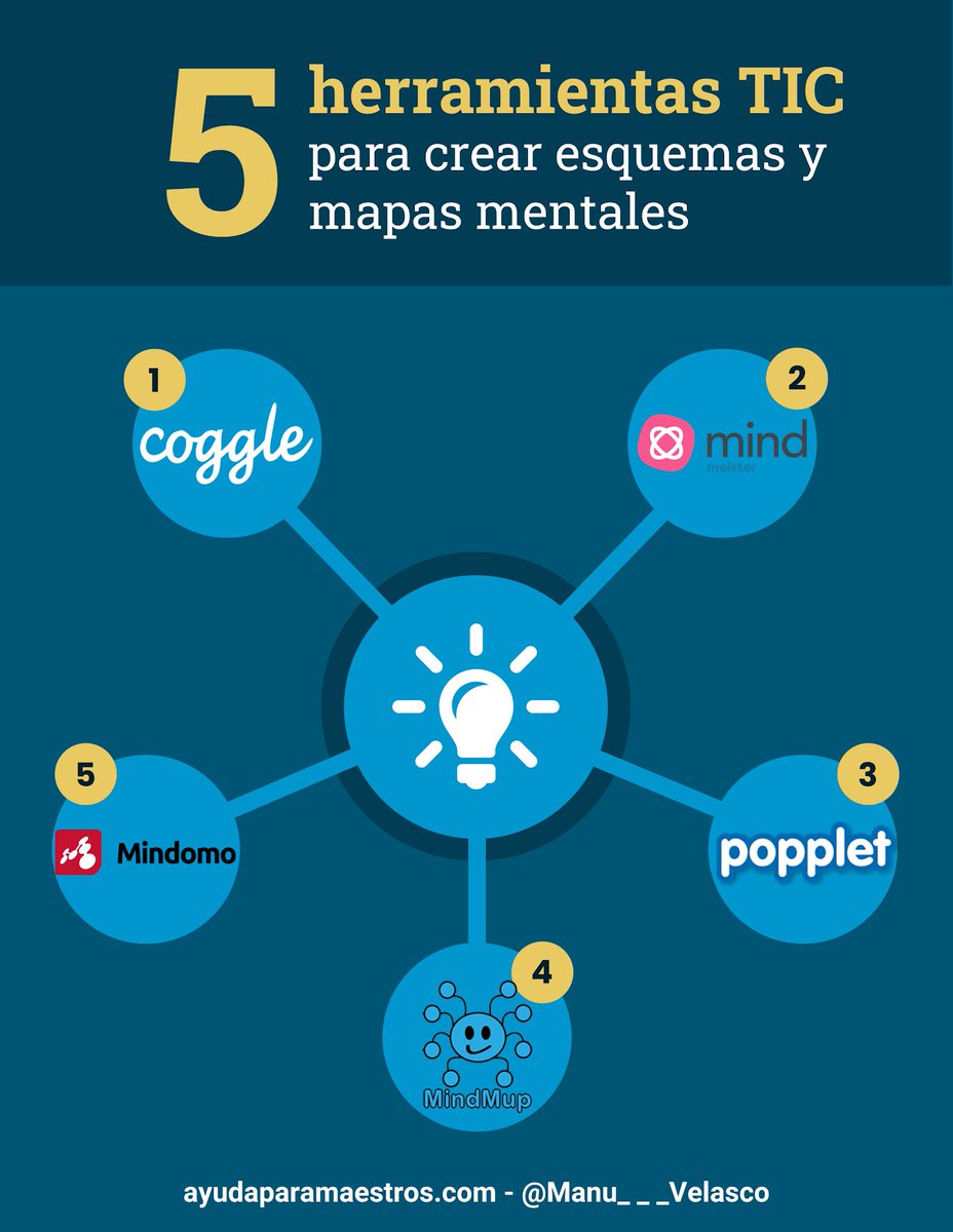 5 herramientas para crear esquemas y mapas mentales. 👉 ayudaparamaestros.com/2020/08/5-herr… Por <a href="/Manu___Velasco/">Manu Velasco</a>