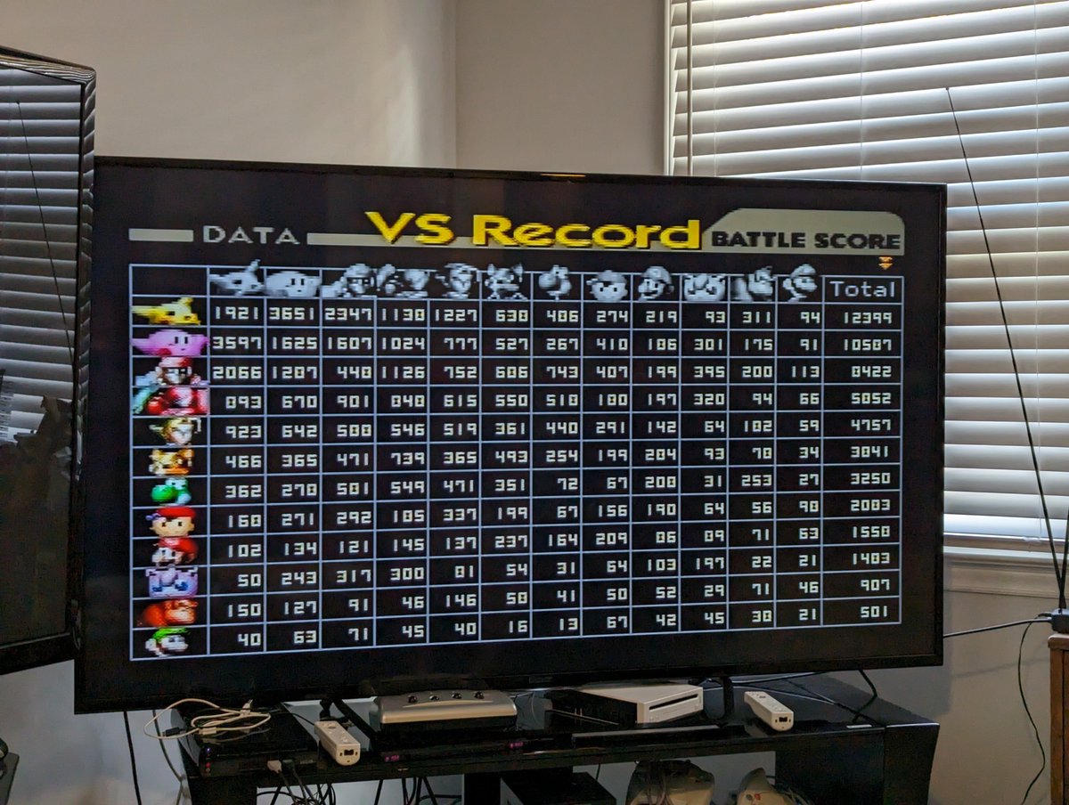 Ndolger's tweet photo. For my birthday weekend this year I hung out with three buddies and did a Smash Bros cycle: 1hr play of every game in the series: Original, Melee, Brawl, Wii U, Switch. My rankings of series: Melee (by far first), Switch, Wii U, Original, Brawl (by far last). https://t.co/syAfGhNoij
