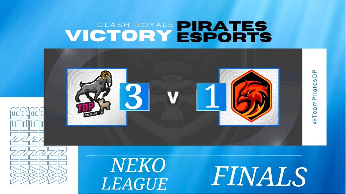 Team Pirates Esports (@teampiratesop) on Twitter photo Team Pirates x <a href="/OP_Esports187/">OP E-Sports</a> worked together as TOP π to bring home the title of <a href="/neko_league/">Neko League</a> League with a strong 3-1 performance vs @RevivifyEsports! Every player played a key role and a much deserved victory ππ₯ Team Pirates x <a href="/OP_Esports187/">OP E-Sports</a> worked together as TOP π to bring home the title of <a href="/neko_league/">Neko League</a> League with a strong 3-1 performance vs @RevivifyEsports! Every player played a key role and a much deserved victory ππ₯