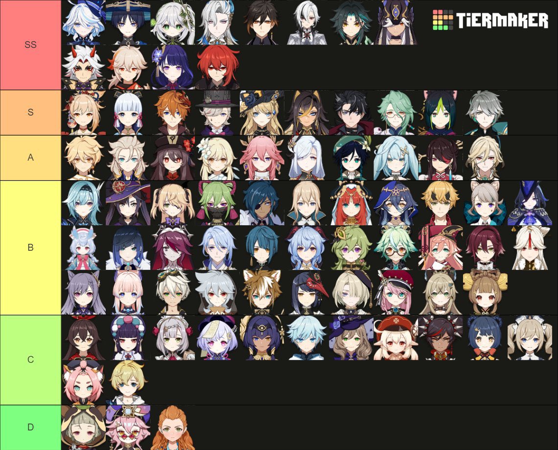 Genshin Impact Character Tier List